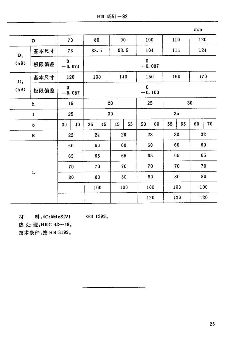 【HB航空标准】HB 4551-1992 大型导流块.doc_第2页