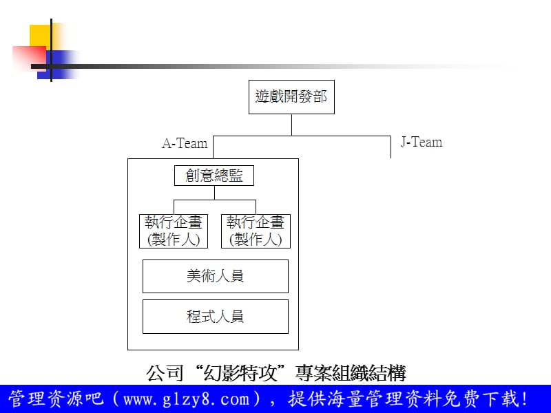 《創新團隊--超越專業與認知疆界的整合性問題解決平台》 .ppt_第3页