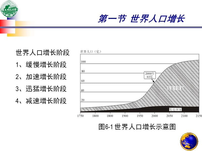 世界人口与人力资源.ppt_第3页