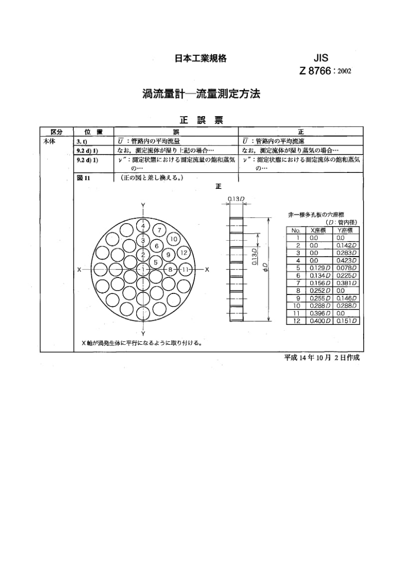 【JIS日本标准】JIS Z 8766-2002 渦流量計－流量測定方法.doc_第2页