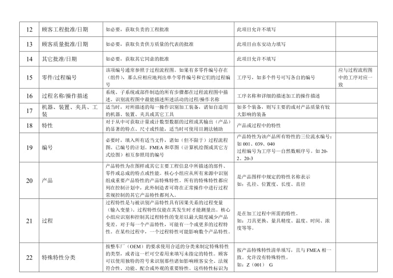 控制计划填写说明.doc_第2页