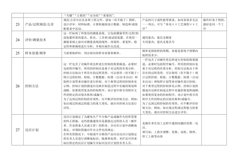 控制计划填写说明.doc_第3页