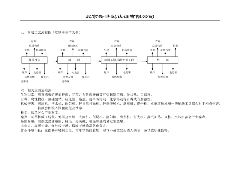 纺织、服装、皮革业审核指导书.doc_第3页