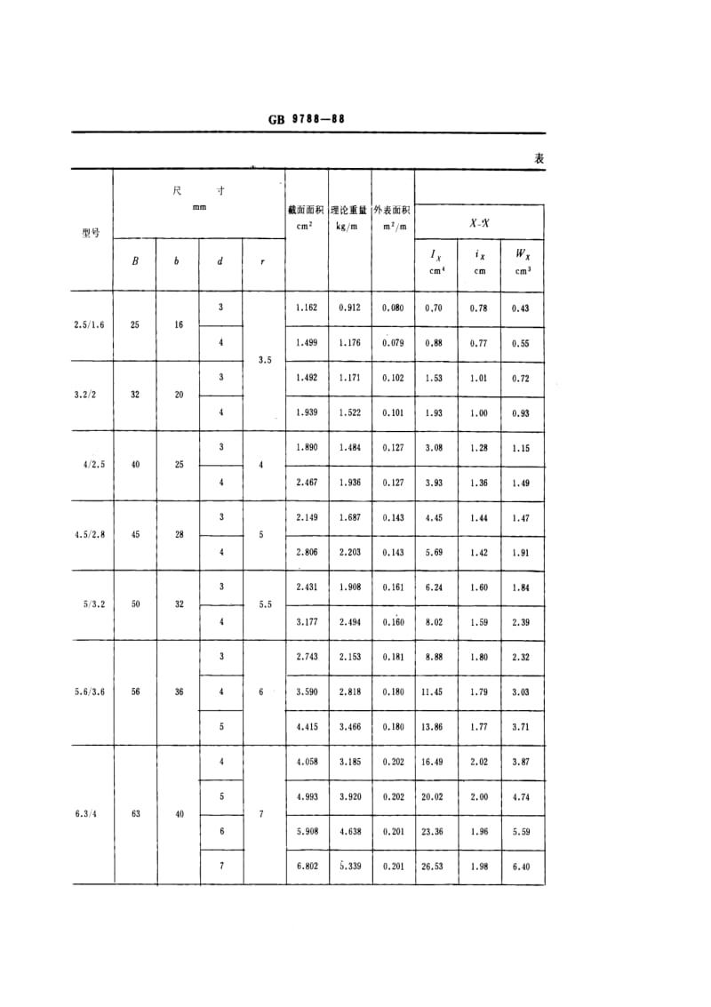 【国内外标准大全】JB-T_9788-88_热轧不等边角钢_尺寸、外形、重量及允许偏差.doc_第2页