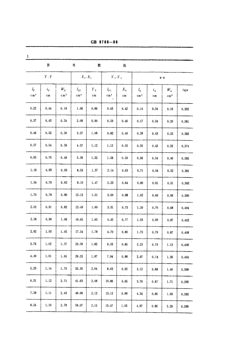 【国内外标准大全】JB-T_9788-88_热轧不等边角钢_尺寸、外形、重量及允许偏差.doc_第3页