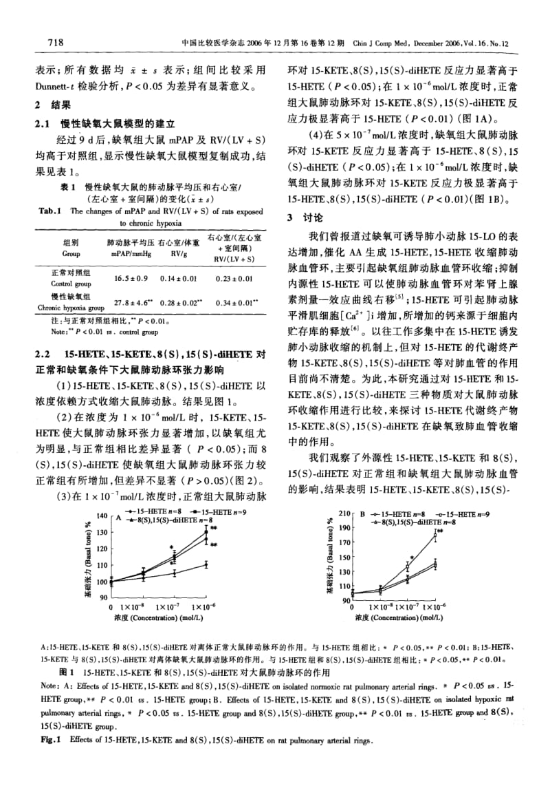 15-HETE及其代谢产物对大鼠离体肺动脉环作用的比较.pdf_第3页