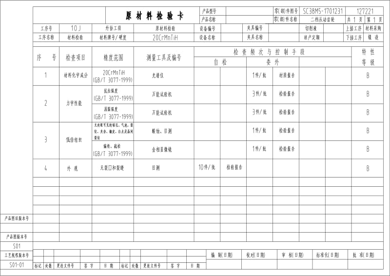 132系列-一速齿轮及锥体合件-一速齿轮加工工艺.pdf_第2页