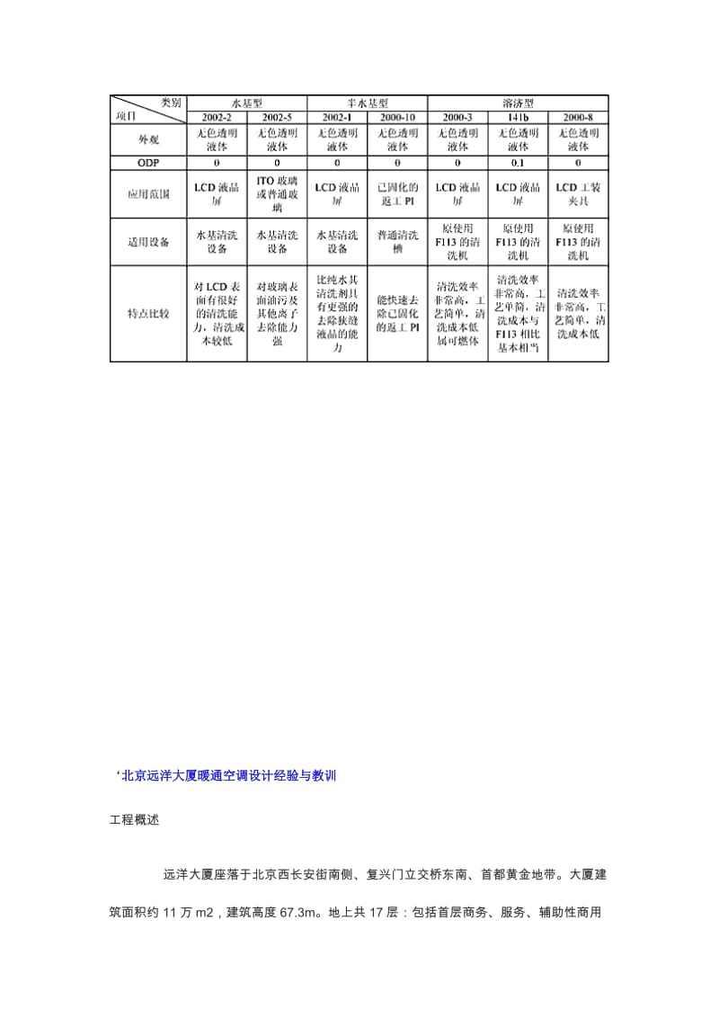 LCD替代ODS清洗技术概述.doc_第3页