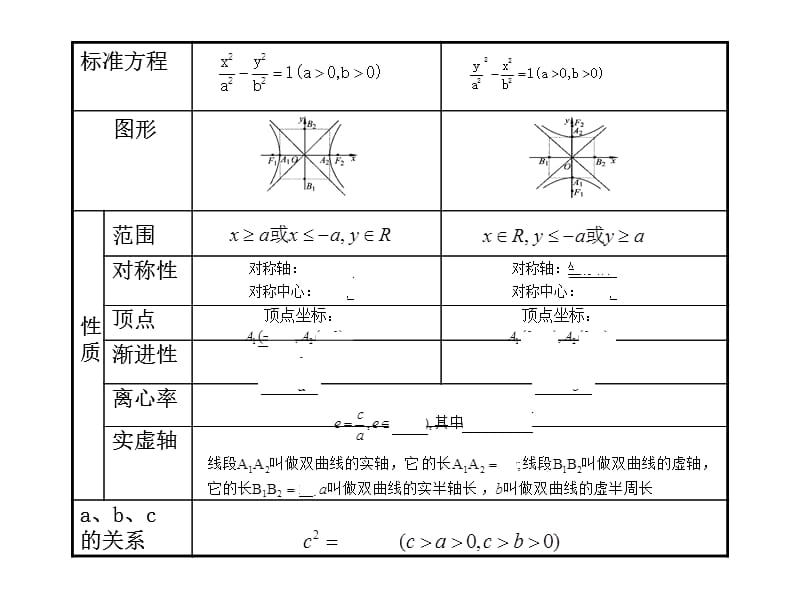 高考数学总复习精品课件（苏教版）：第九单元第七节 双曲线.ppt_第2页