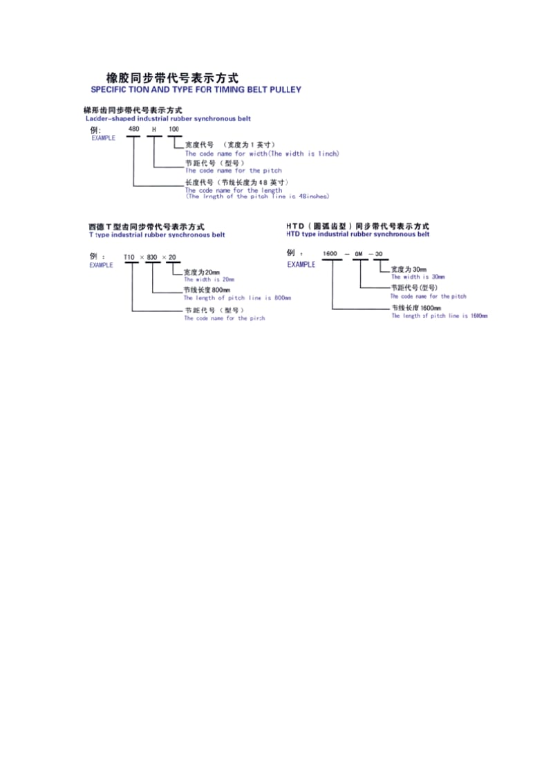 同步带各型号部位尺寸及参数.doc_第1页