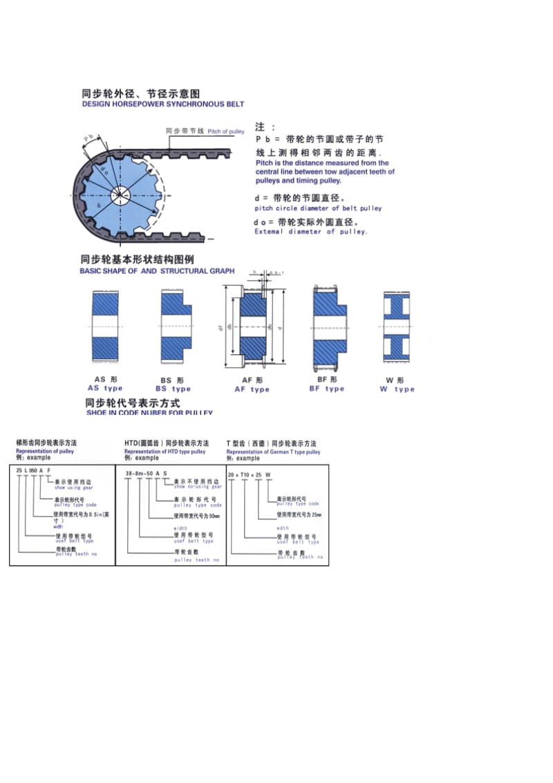 同步带各型号部位尺寸及参数.doc_第3页