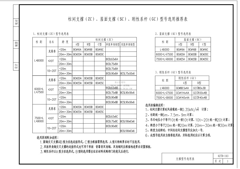 02TD-101门式刚架图集-支撑分册〔含CAD图纸〕.pdf_第2页