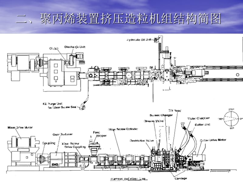 挤压造粒机组讲义.ppt_第3页