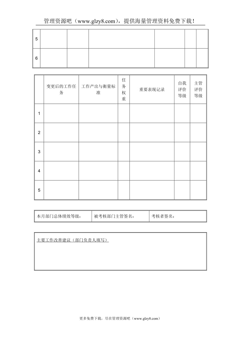 部门月度工作任务沟通与评价表.doc_第2页