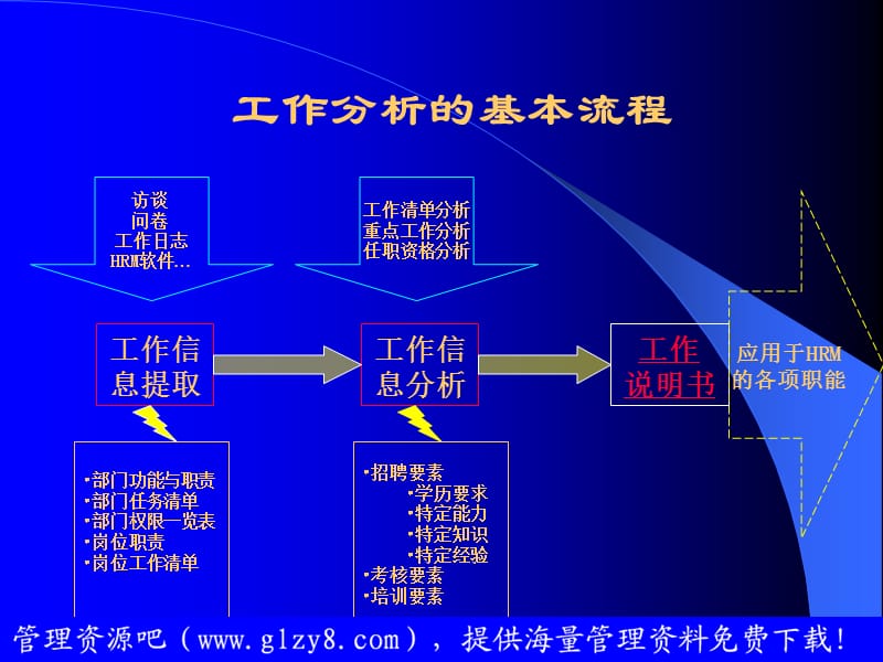 操作流程及方法.ppt_第3页