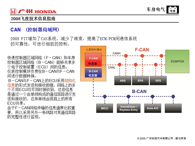 2008飞度原厂车身电器培训教材.ppt_第1页