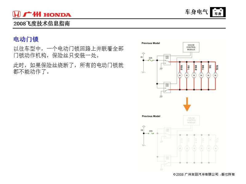 2008飞度原厂车身电器培训教材.ppt_第2页