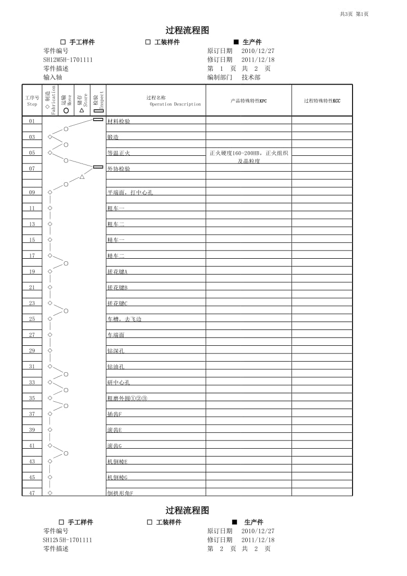 SH12M5H-1701111 过程流程图.xls_第1页