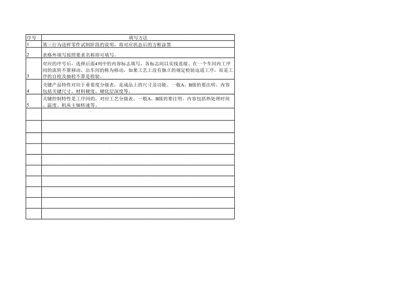 SH12M5H-1701111 过程流程图.xls_第3页