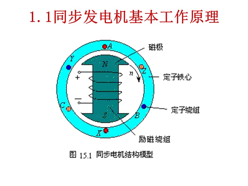 大唐国际发变组保护培训1.ppt_第2页