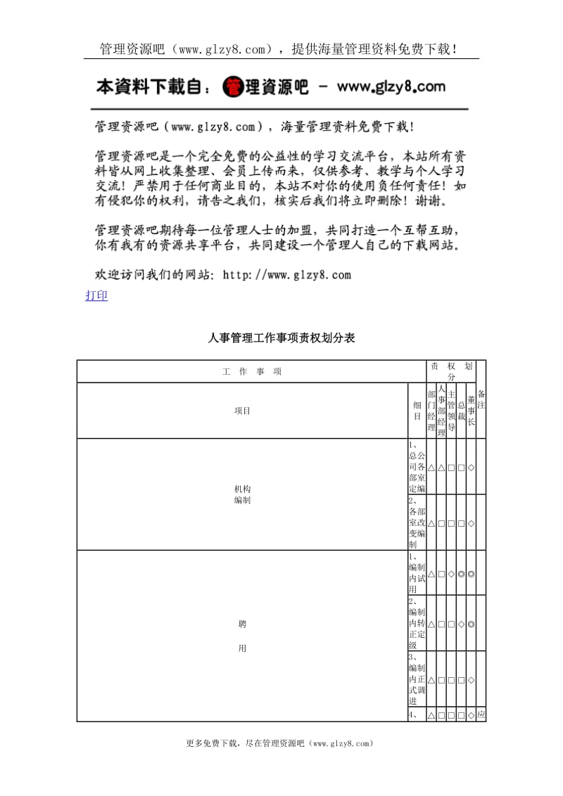 人事管理工作事项责权划分表1.doc_第1页