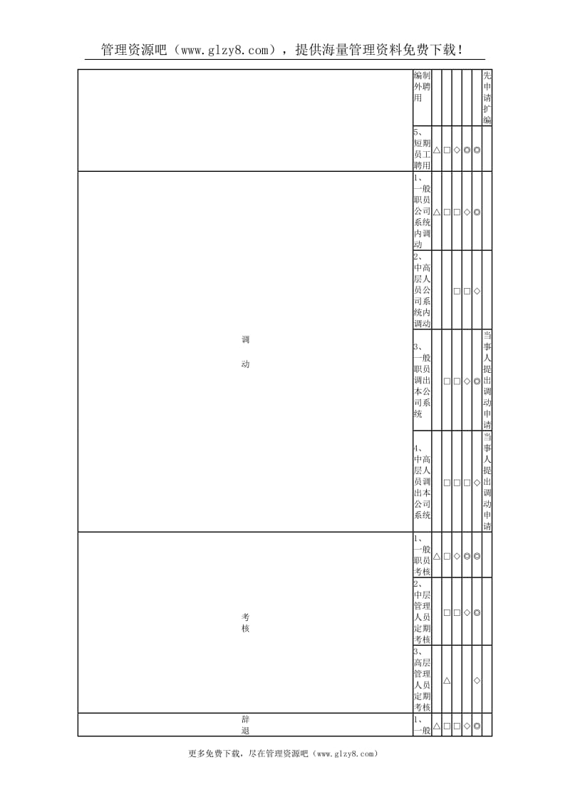 人事管理工作事项责权划分表1.doc_第2页