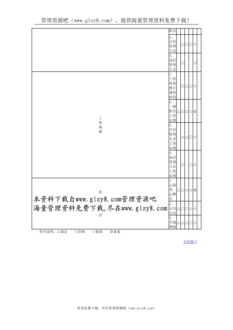 人事管理工作事项责权划分表1.doc_第3页