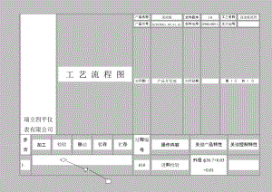 仪表有限公司APQP过程流程图-零件流程圖.doc