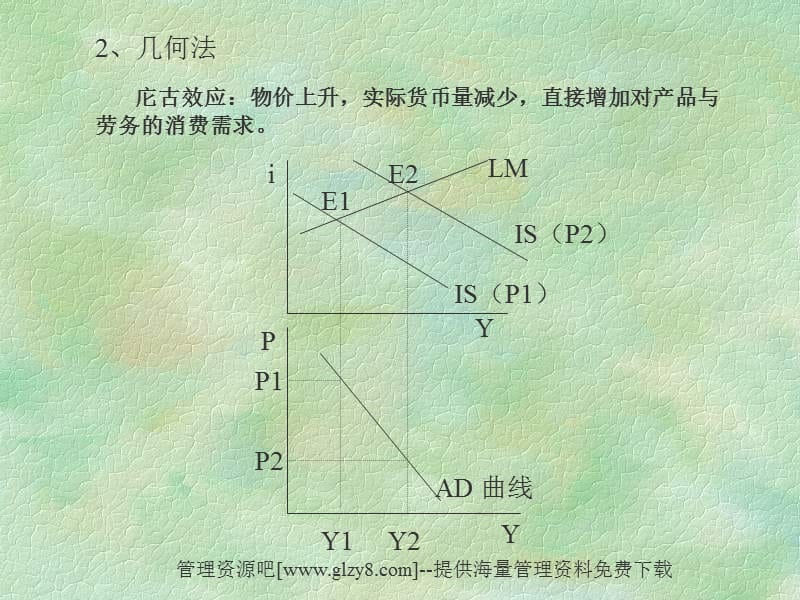 宏观经济学5.ppt_第3页