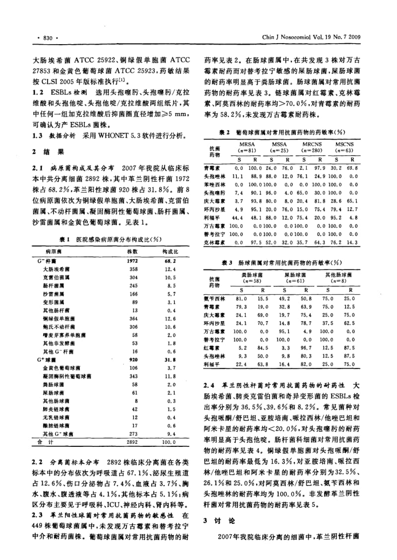 青岛市立医院医院感染病原菌的临床分布及耐药性分析.pdf_第2页