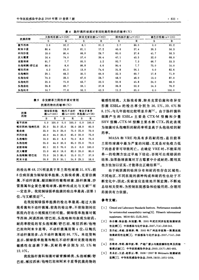 青岛市立医院医院感染病原菌的临床分布及耐药性分析.pdf_第3页