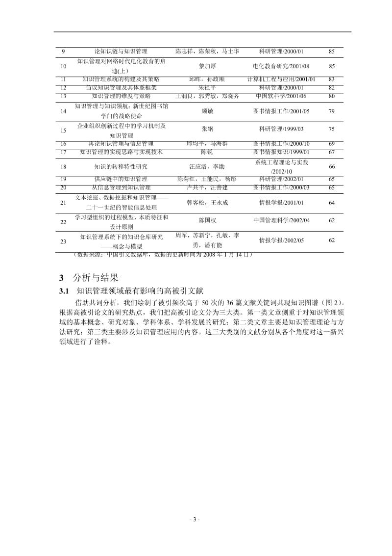 我国最有影响的知识管理研究论著与作者计量分析1.doc_第3页