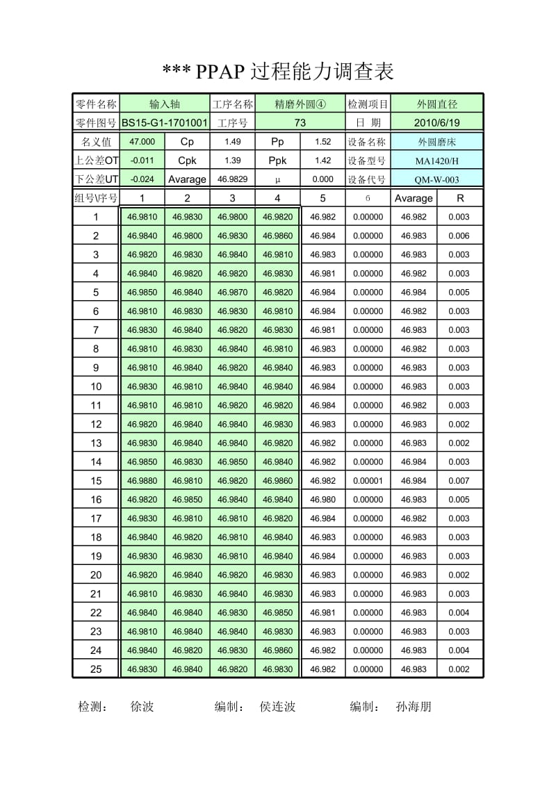 75工序能力计算 (输入轴 精磨外圆4).xls_第1页