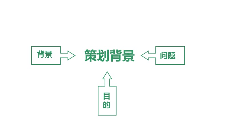 旅游景区品牌策划案jPPT模板.ppt_第3页