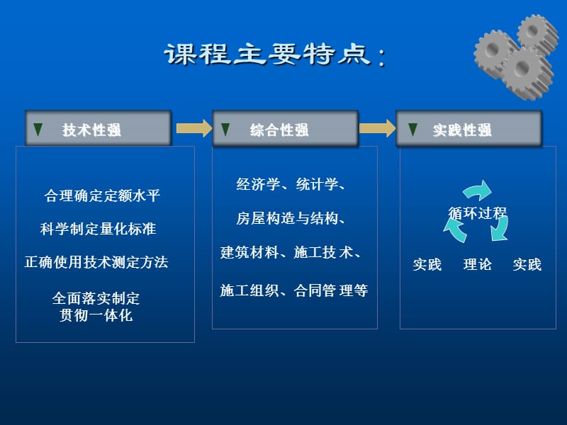 工程建设定额原理与实务.ppt_第3页