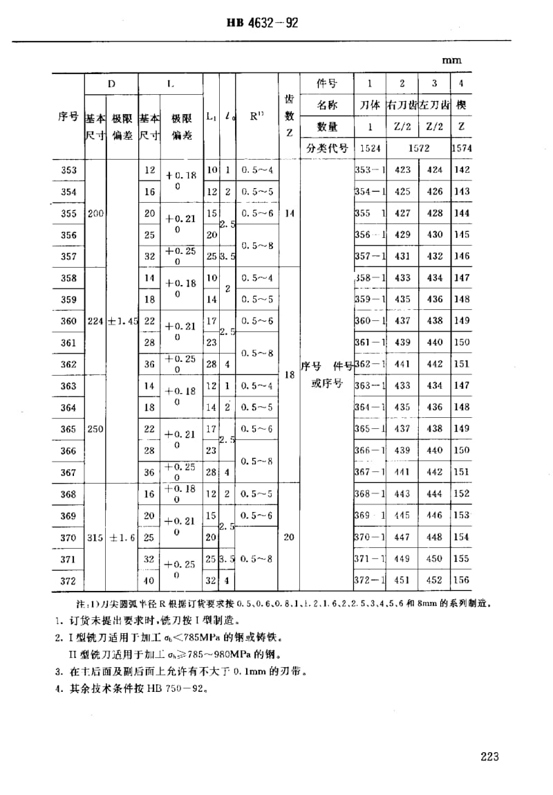 【HB航空标准】HB 4632-1992 焊硬质合金刀片的镶齿三面刃铣刀.doc_第2页