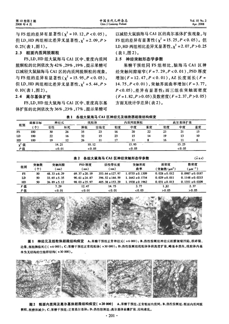 1,6-二磷酸果糖对反复热性惊厥大鼠海马区超微结构损伤保护作用的研究.pdf_第3页