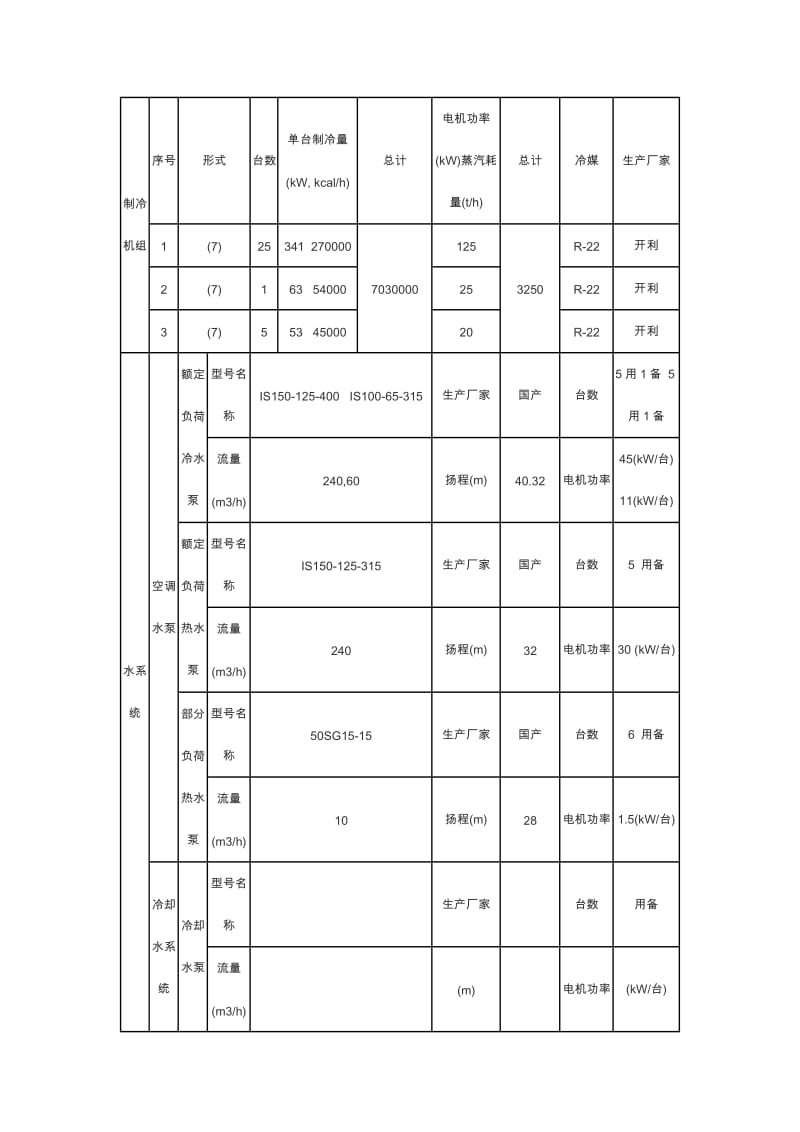 东方明珠广播电视塔空调设计　东方明珠广播电视塔是上海的标志性建筑，高度468.doc_第3页