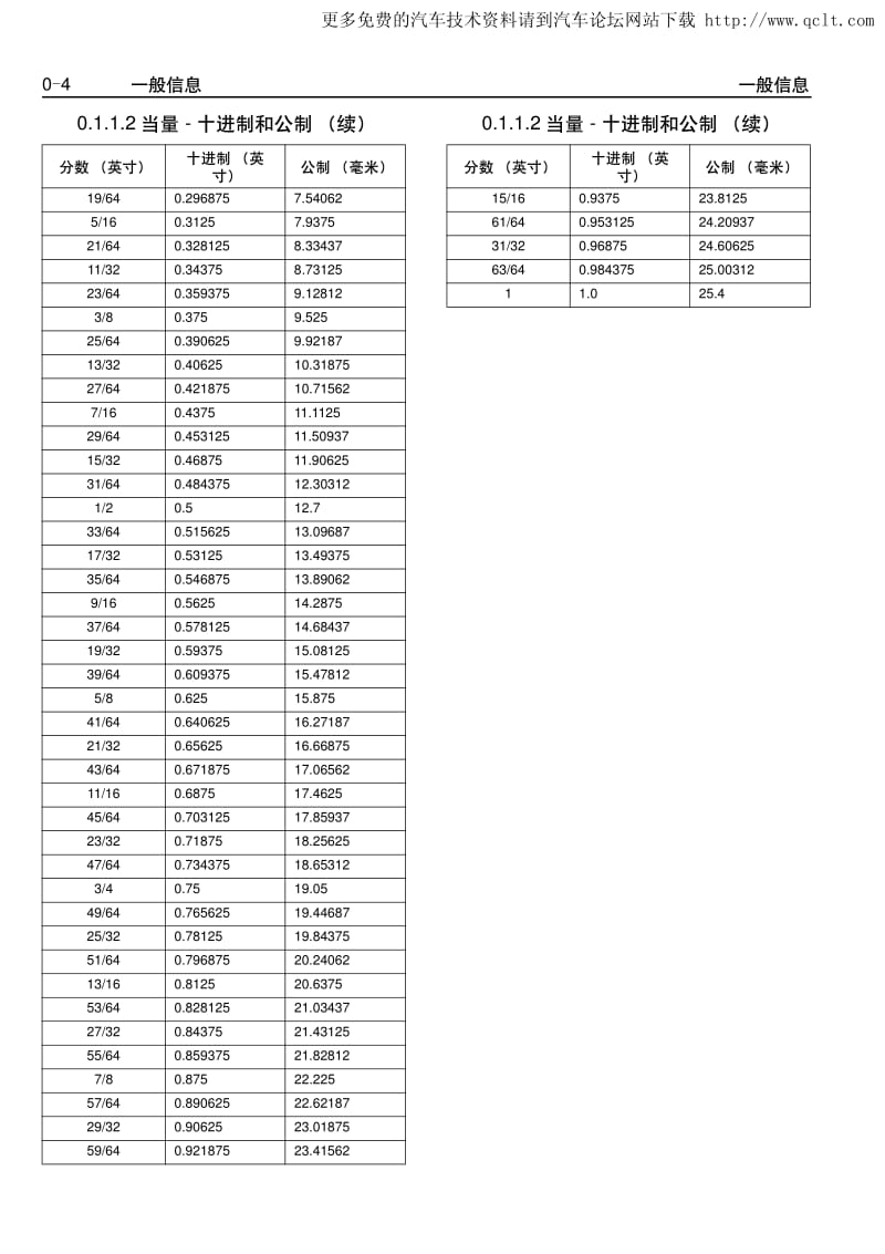 2007别克林荫大道维修手册-0.pdf_第2页