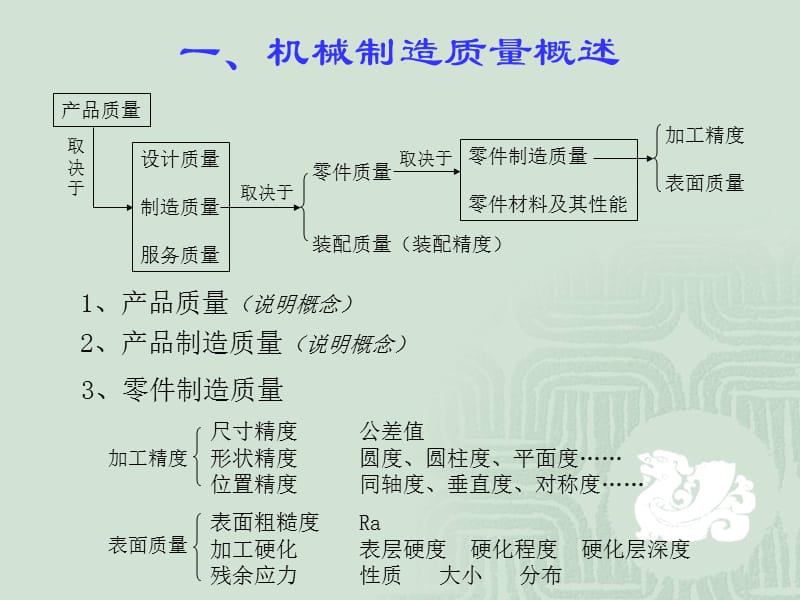 §1-4 机械制造质量.ppt_第3页