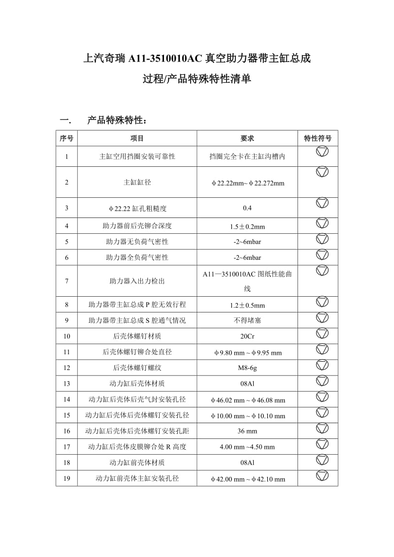 上汽奇瑞A11-3510010AC真空助力器带主缸总成过程（产品）特殊特性清单.doc_第1页