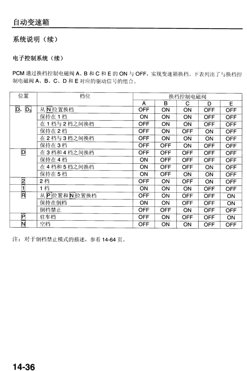 2003雅阁Accord维修手册-at-2.pdf_第1页