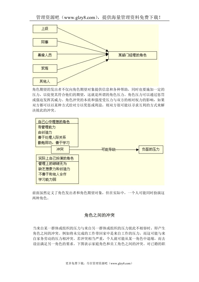 第一节：组织角色冲突.doc_第2页