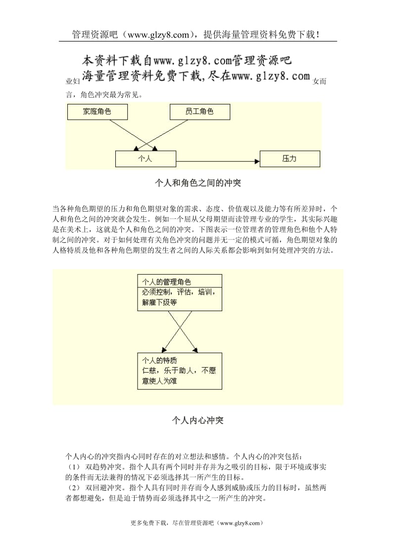 第一节：组织角色冲突.doc_第3页