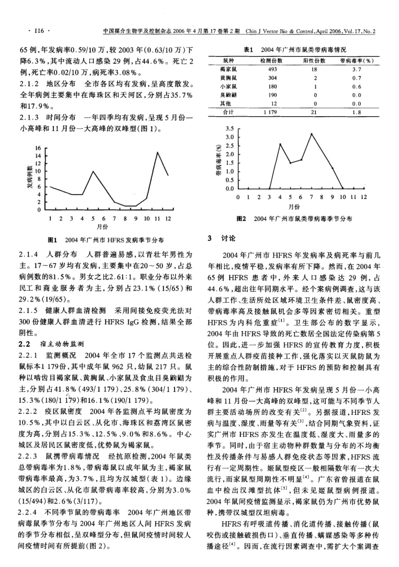 2004年广州市肾综合征出血热监测结果分析.pdf_第2页