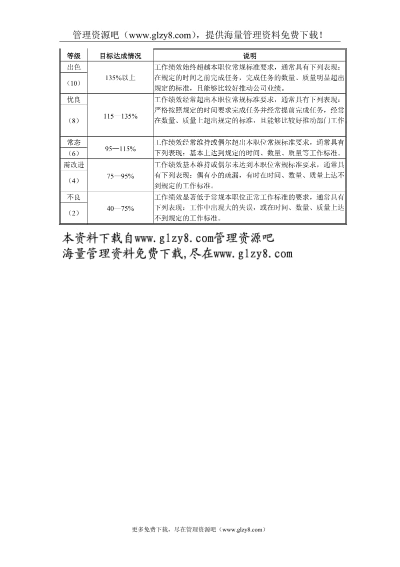 部门季度工作计划评价表.doc_第2页