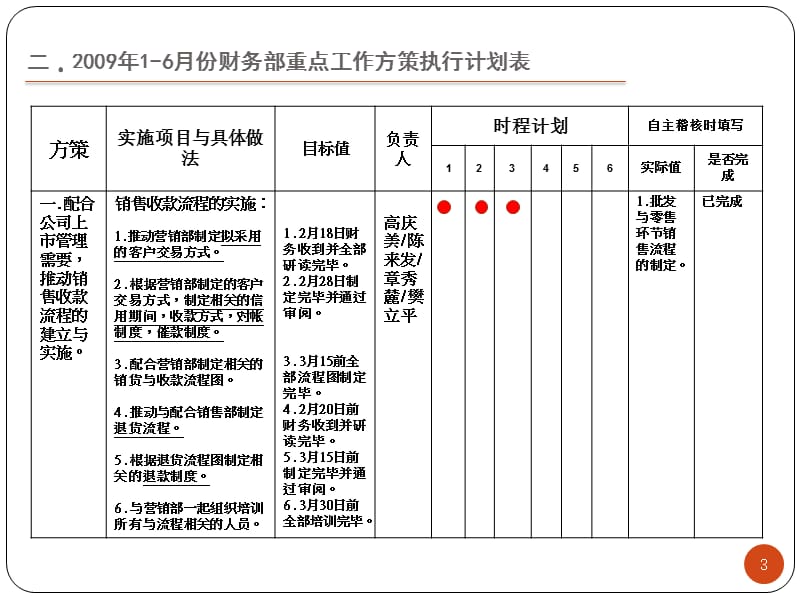 财务部半年计划书.ppt_第3页