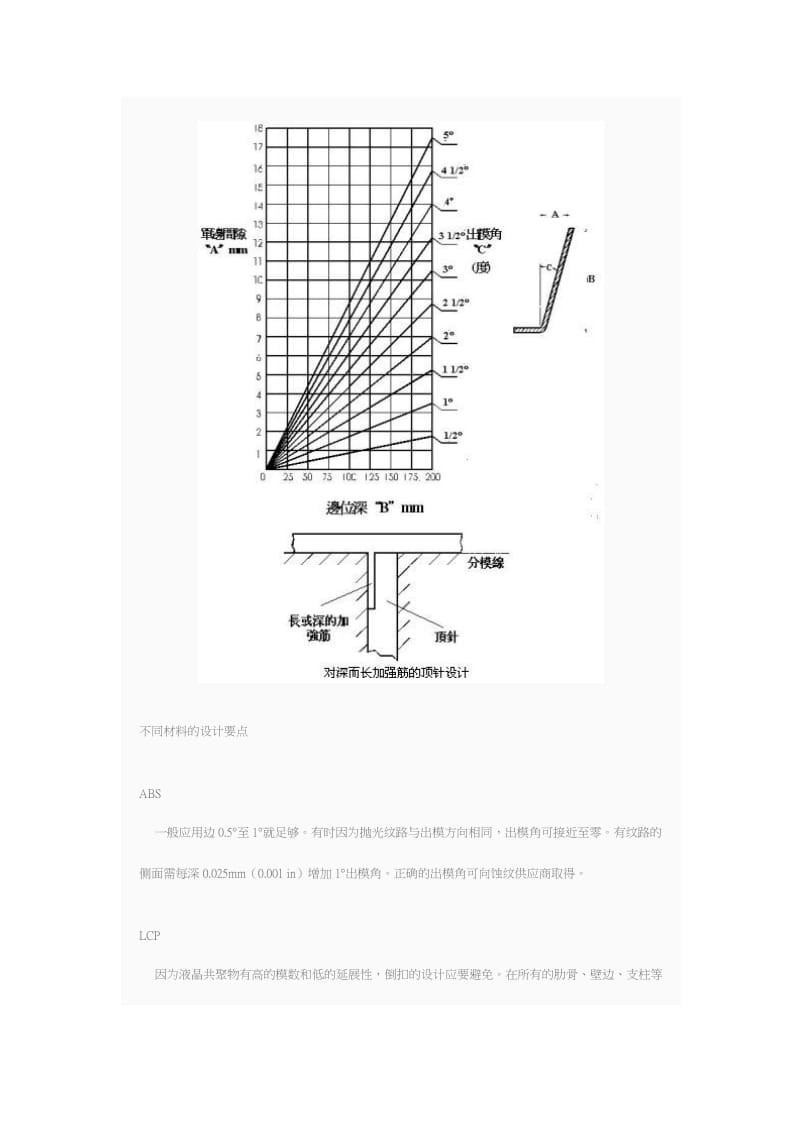 產品結構設計准則--出模角篇.doc_第2页