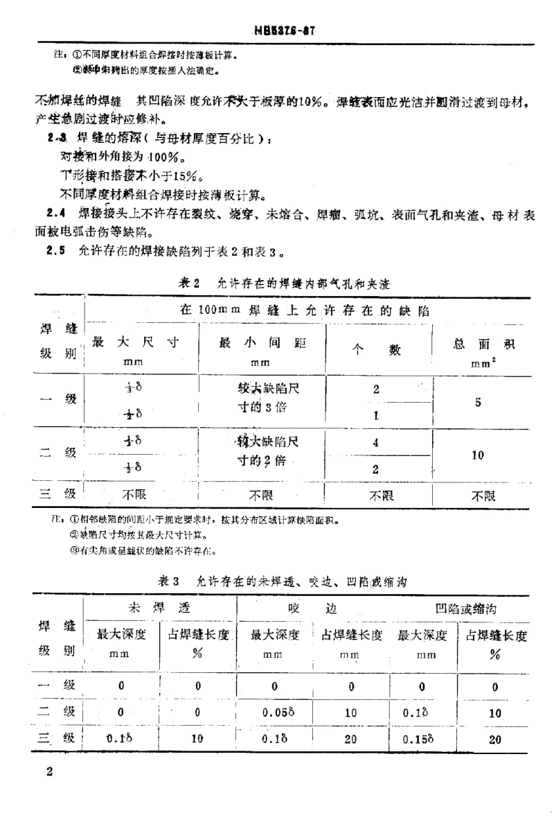 【HB航空标准】HB 5376-1987 钛及钛合金钨极氩弧焊质量检验.doc_第3页