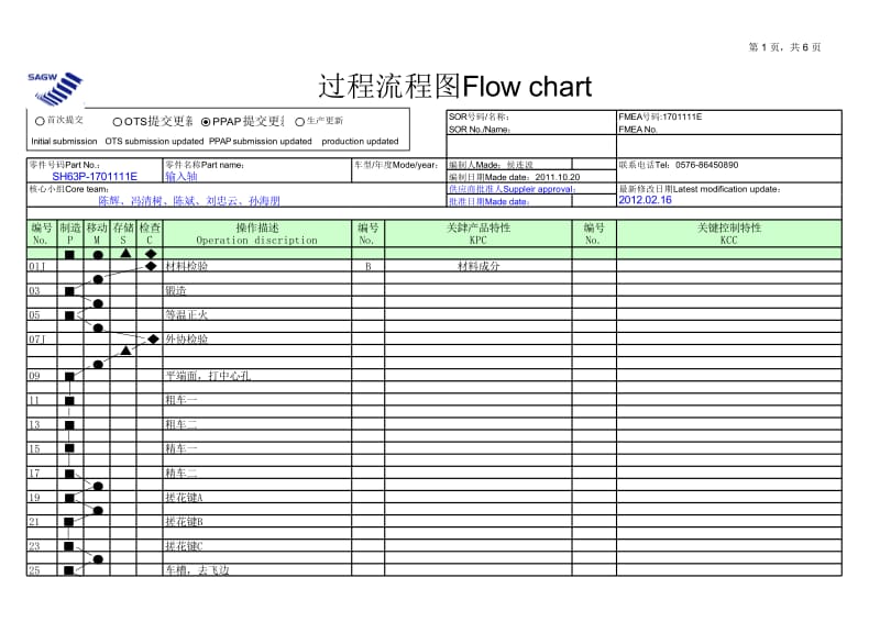 过程流程图 SH63P-1701111E.xls_第1页